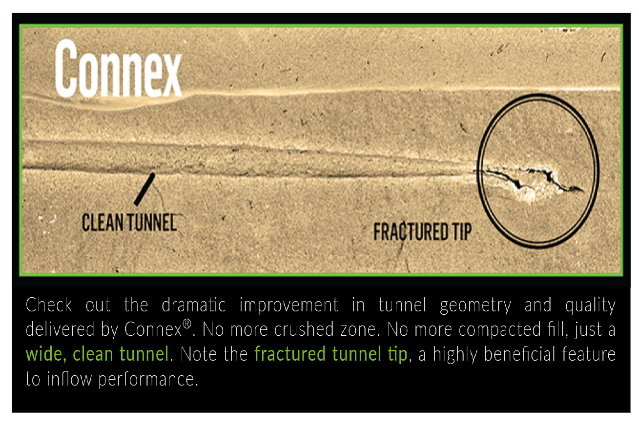 CONNEX clean tunnel perforation illustration